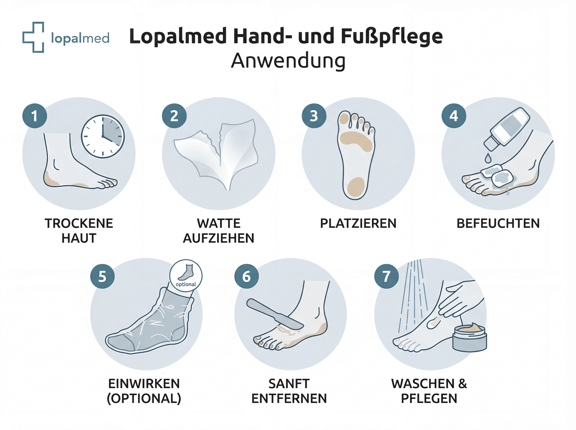 Anwendung der Lopalmed Hand- und Fußpflegebox